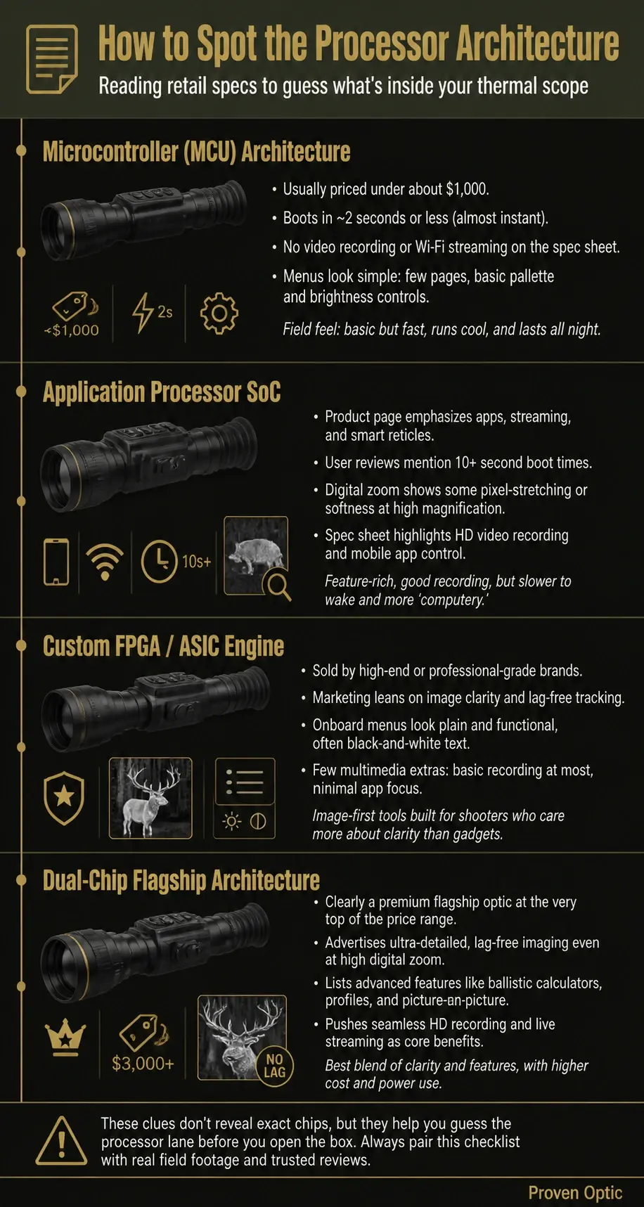 Image showing the clues to what processor is being used in the thermal scope. These are general clues and not hard facts.