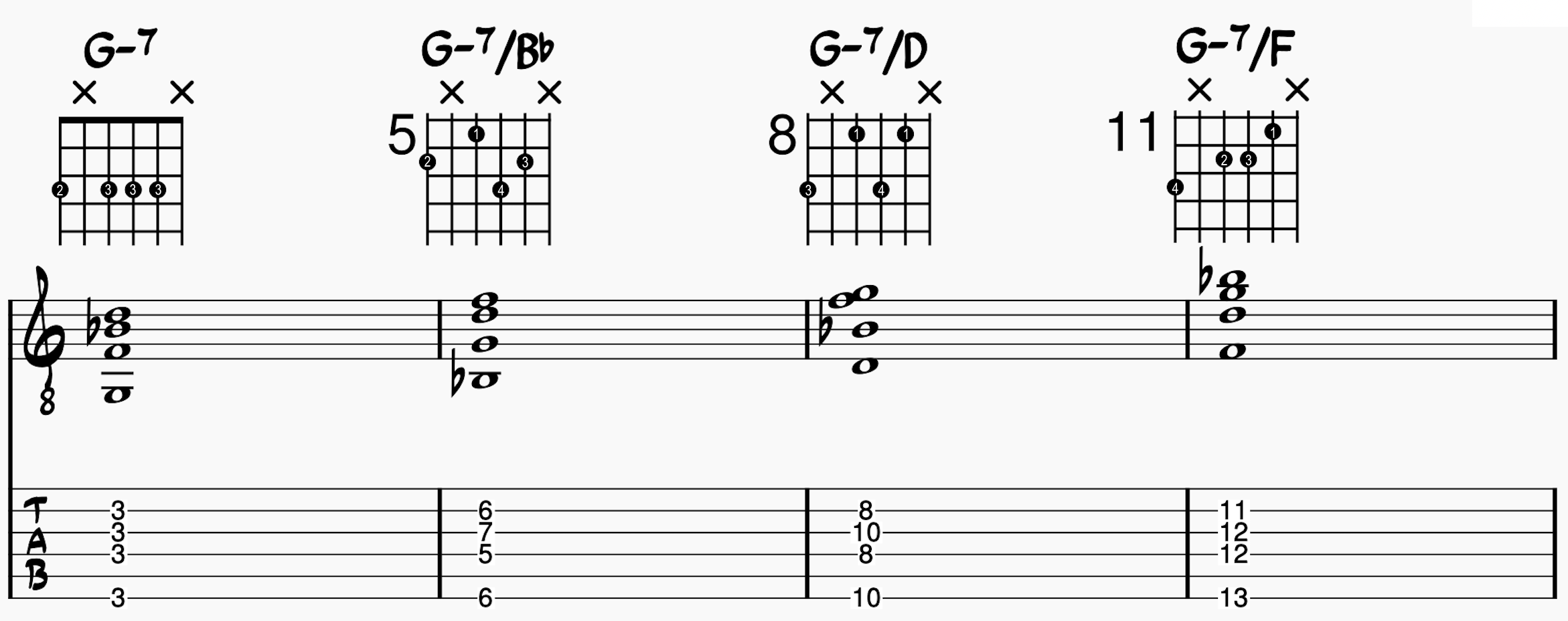 E-D-G-B String Group Minor Seven Chord All Inversions
