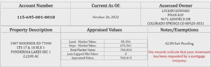 Harris County Property Tax Rate