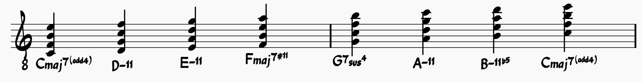 Music Scales: C major harmonized in fourths