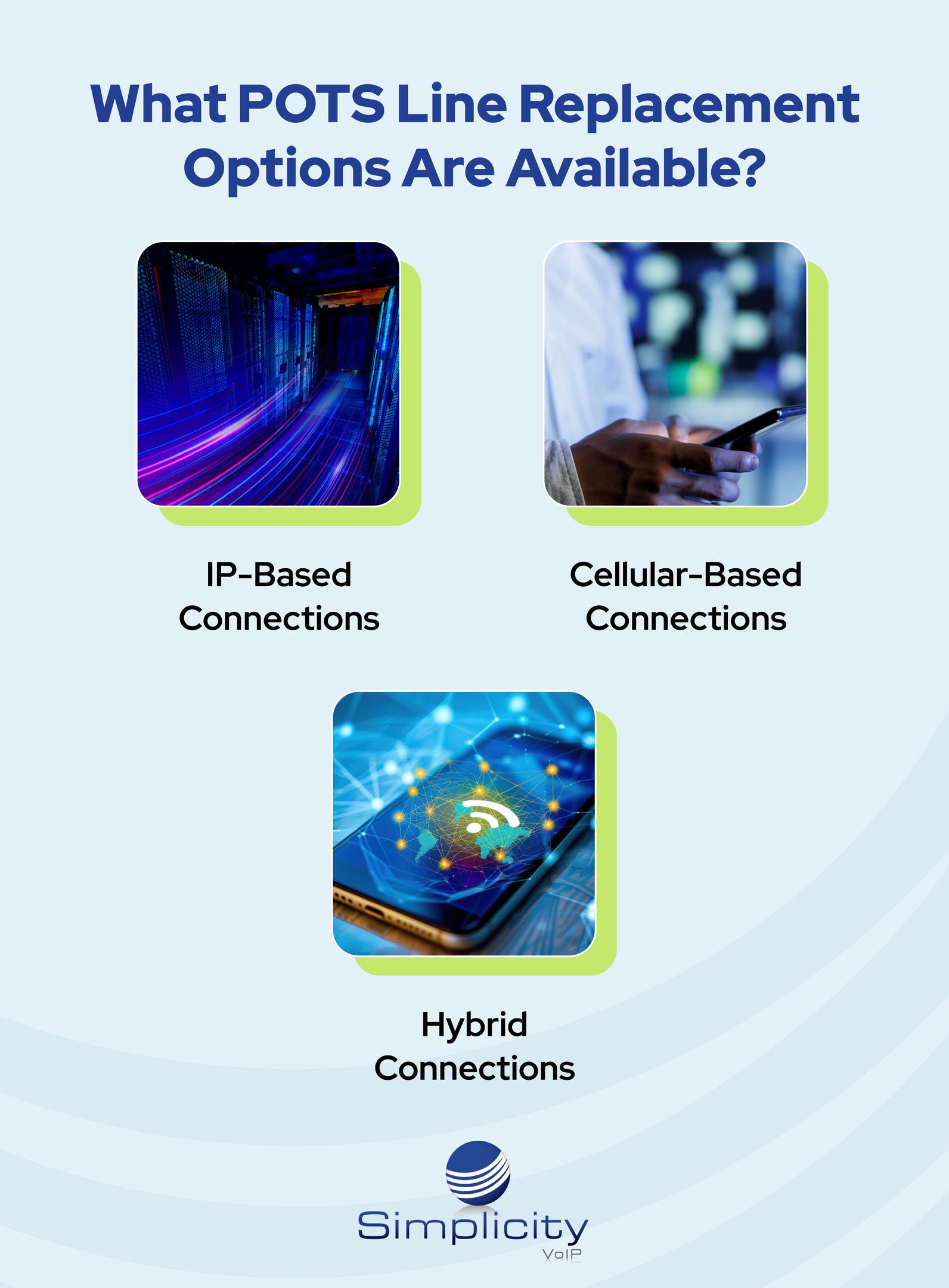Infographic showing POTS line replacement options for retirement community phone systems.
