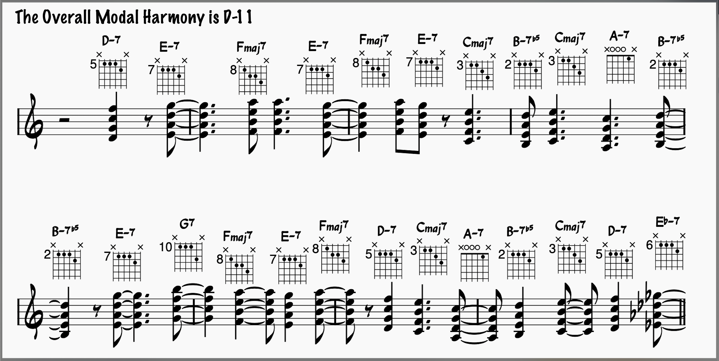 Second A of the modal tune Impressions with chord comping and chord charts.