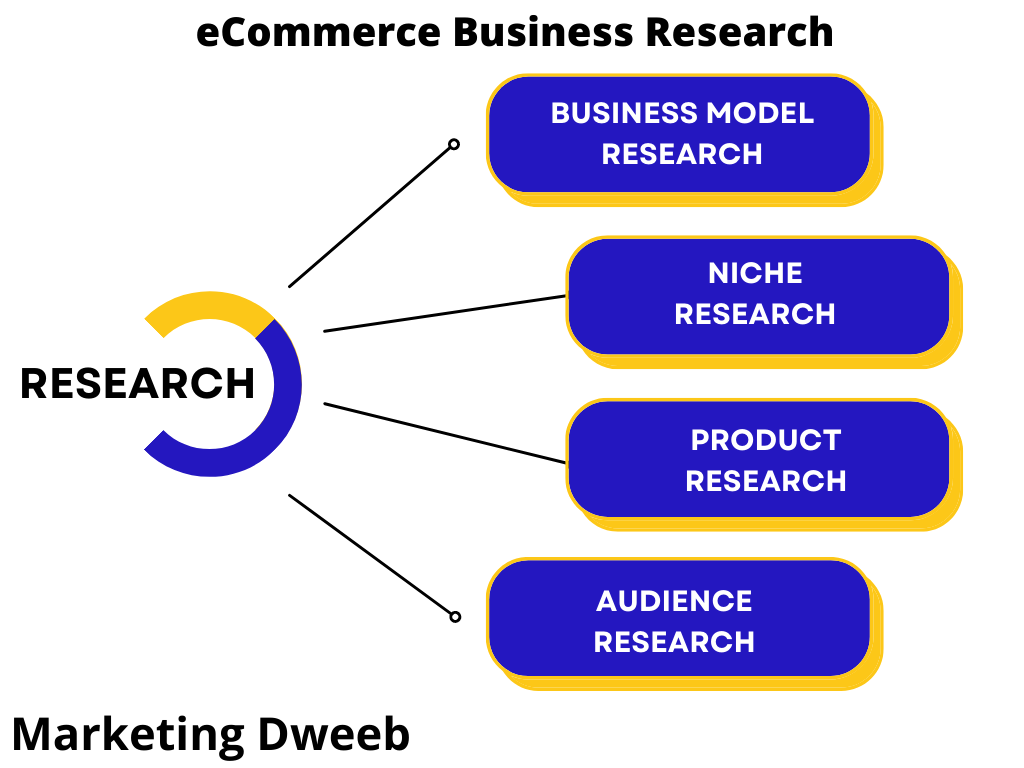 ecommerce business, how to do ecommerce, how to start an ecommerce business