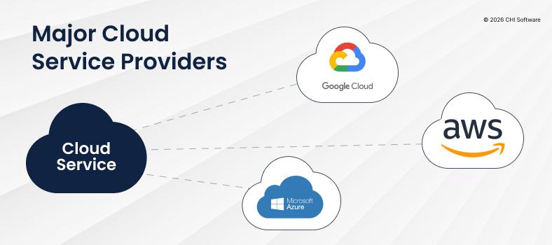 Major Cloud Service Providers: Google Cloud, Microsoft Azure and Amazon Web Services