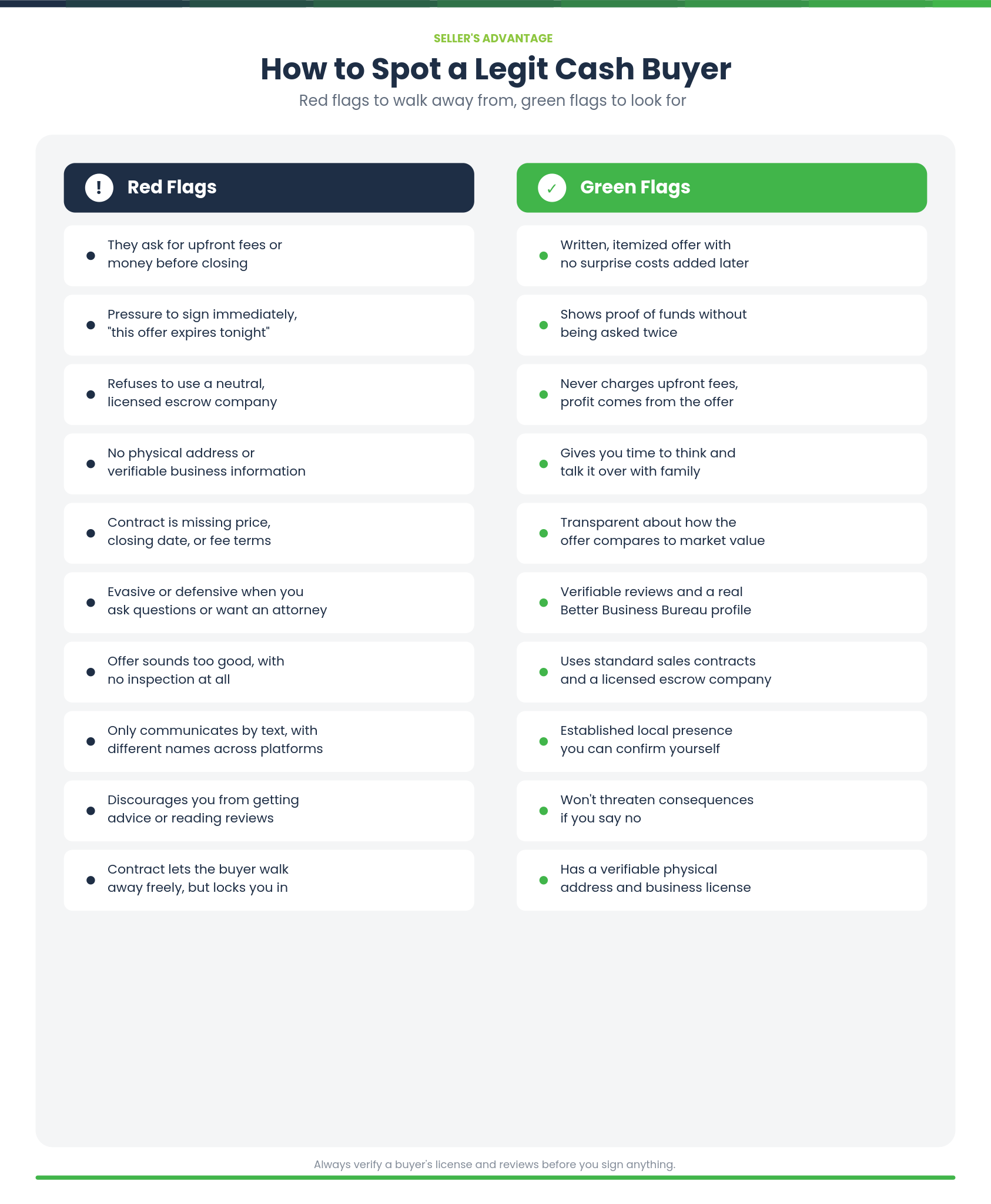Infographic comparing red flags and green flags when evaluating a cash home buyer in California, branded for Seller's Advantage