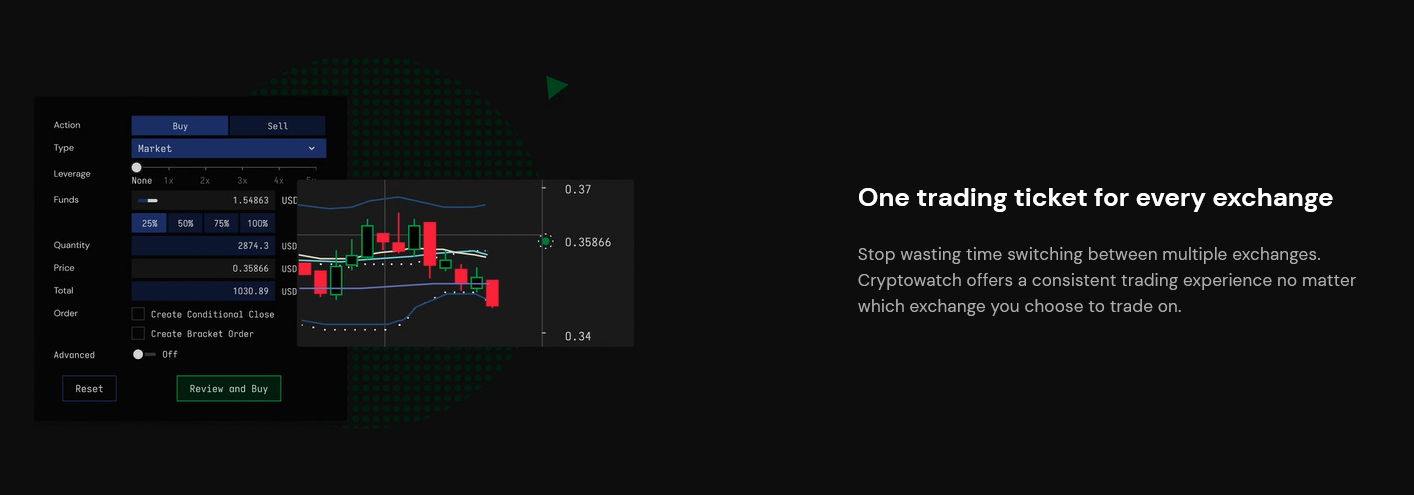 CryptoWatch's operating systems improve trading performance.