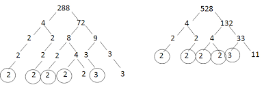 Greatest Common Factor -natural numbers