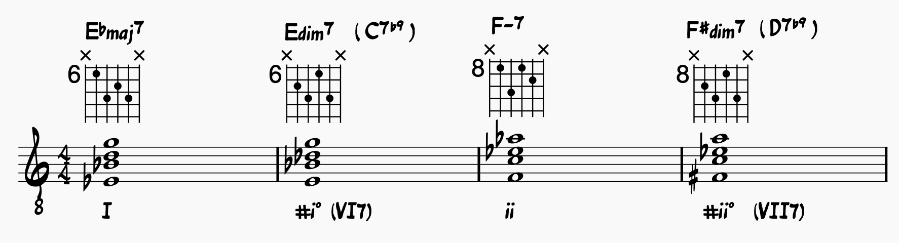 "It Could Happen To You" with diminished chord substitution (I chord, #i° chord, ii chord, #ii° chord) with guitar chords