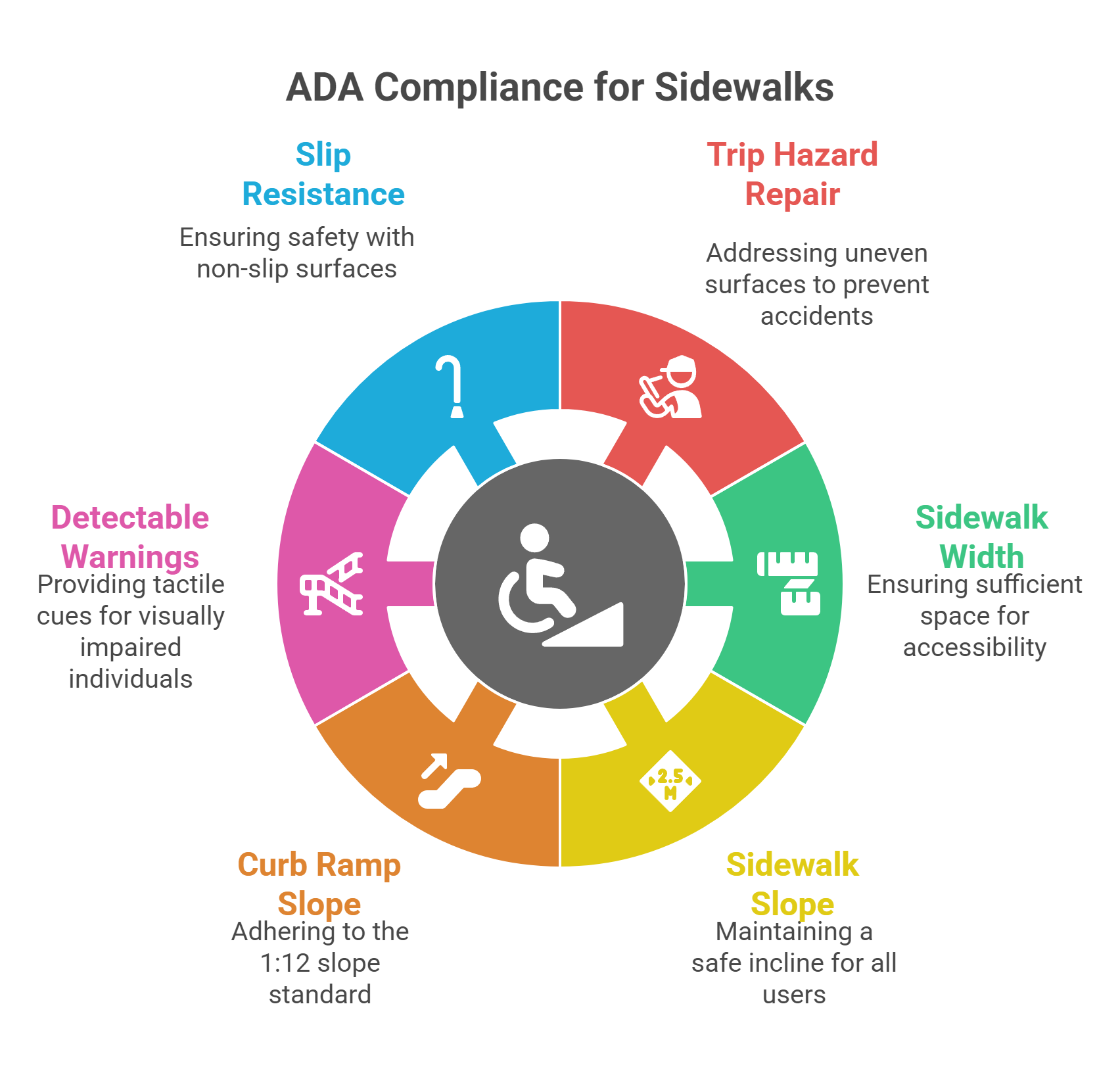 Accessible Parking and Pathway Requirements