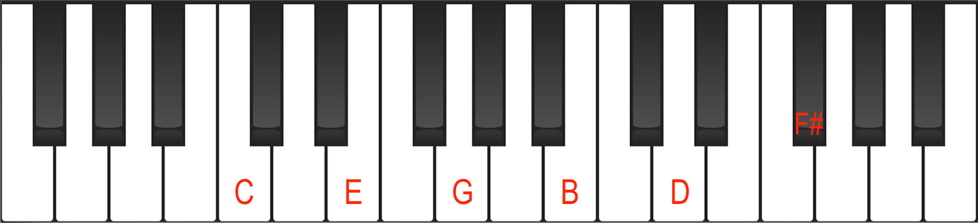 Cmaj7#11 chord on Piano