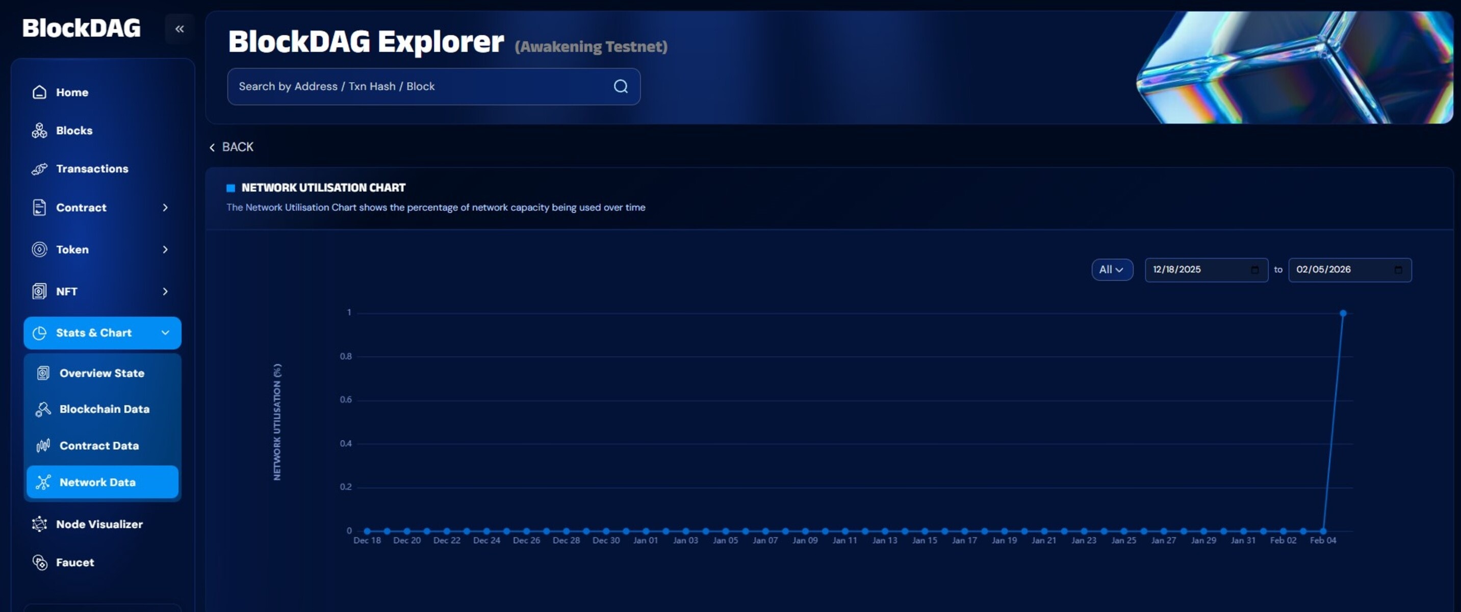 Smart Contract and dApp Adoption