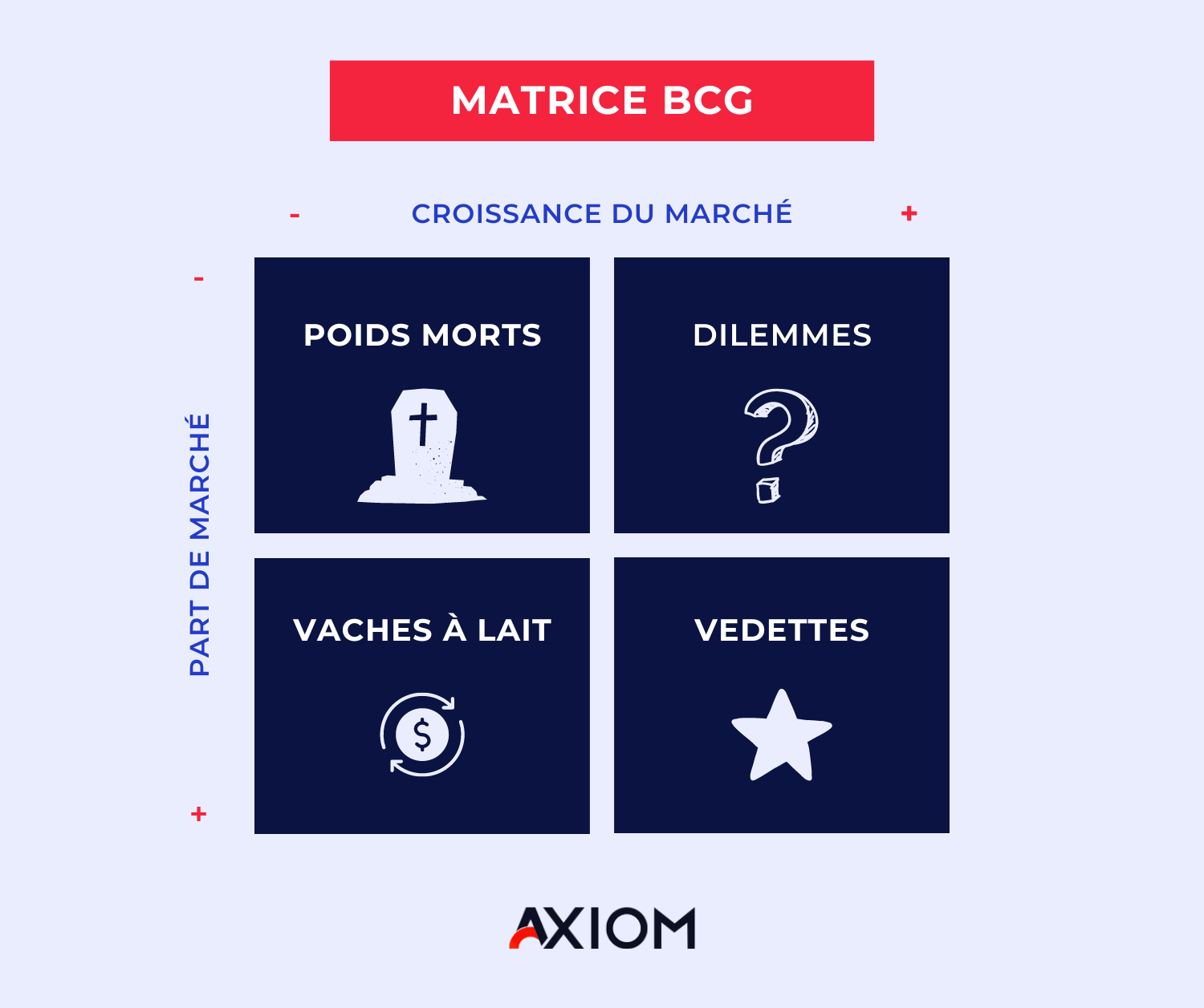 Stratégie marketing : Matrice BCG