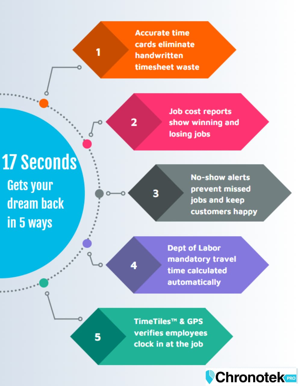 How Chronotek Pro solves your remote employee problems