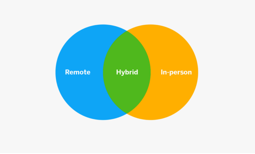 essay on hybrid work the new normal