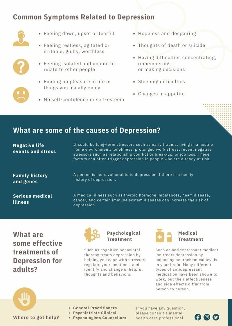 exemplo de um panfleto de ação comunitária sobre a depressão