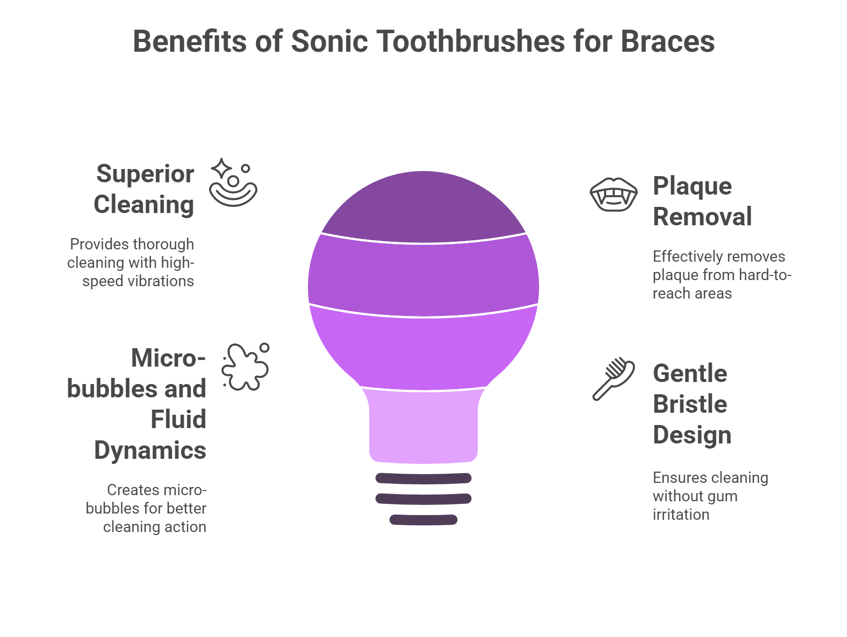 Benefits of Sonic Technology for Braces