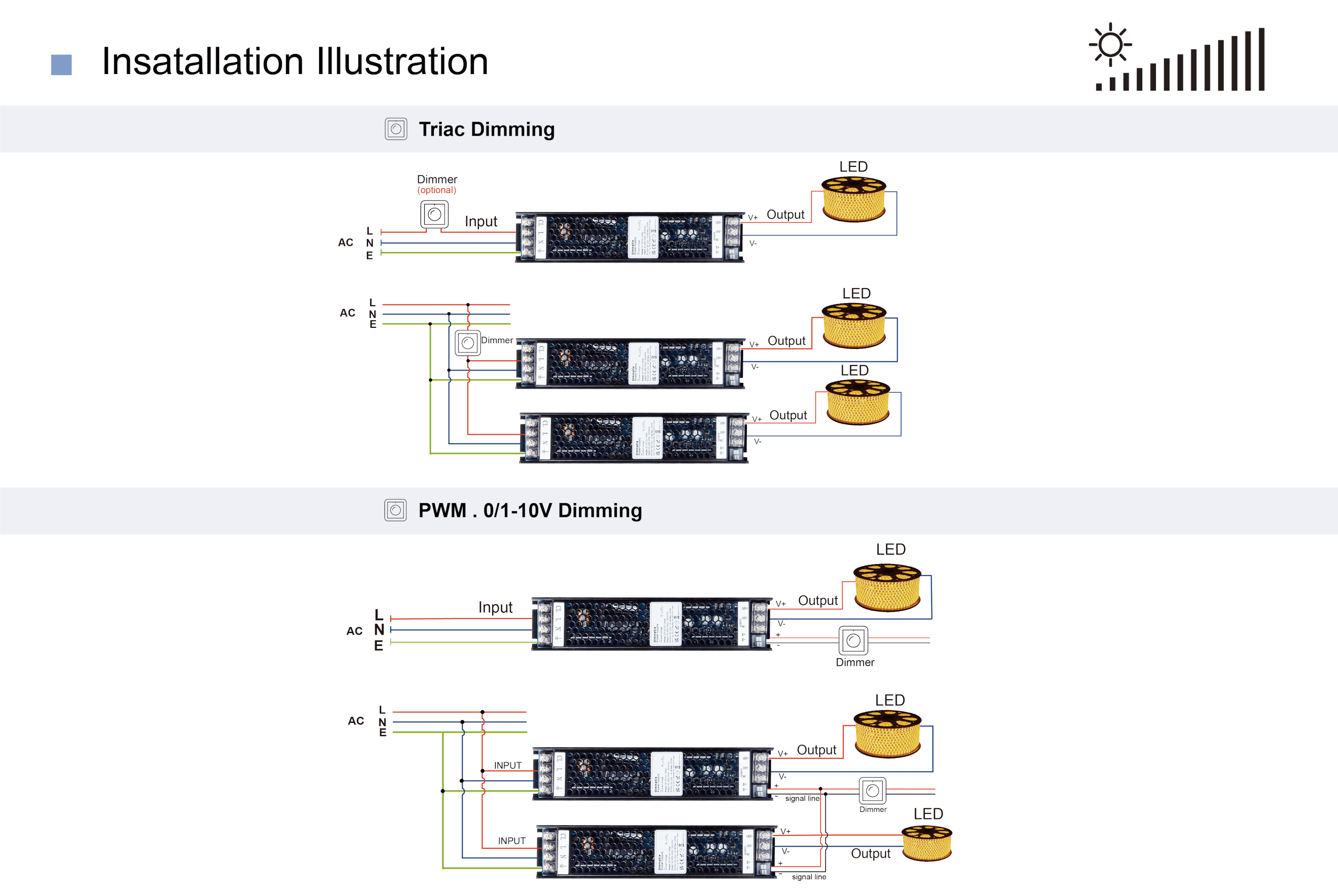 dimmable driver to the existing outlet wiring