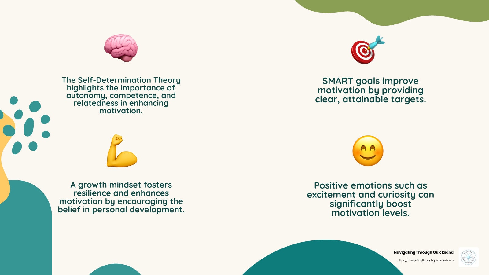 The impact of mindset on motivation - how to motivate yourself infographic 