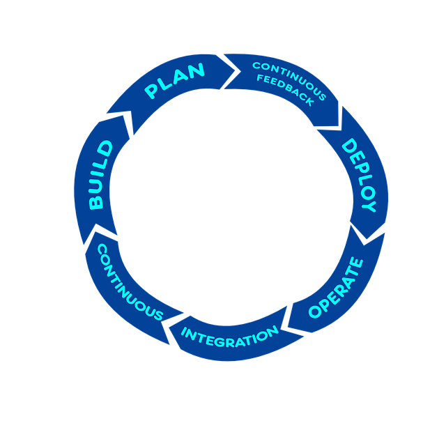 #1 Automate repetitive tasks