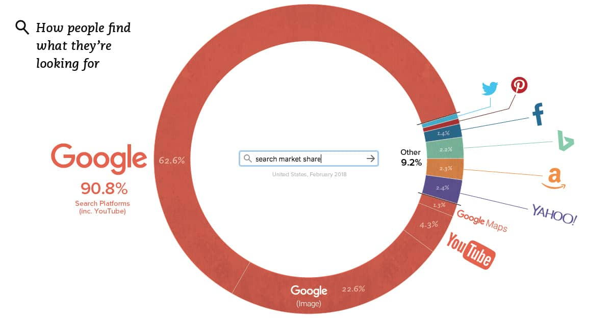 Using Directories and Search Engines for Chinese Suppliers