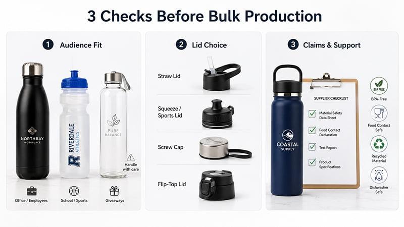 Bulk production checklist for custom water bottles covering audience fit, lid choice, material claims, and supplier documents