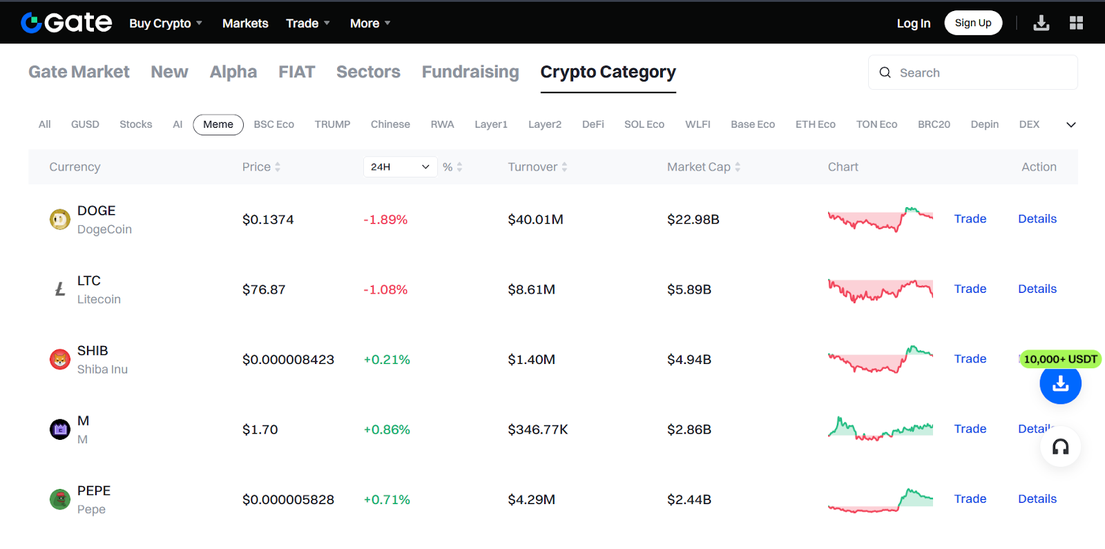 Gate.io - Meme Coin Trading Platforms