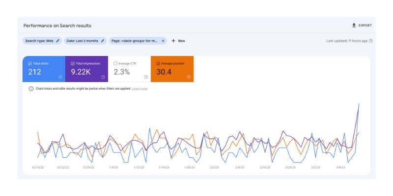 Leverage search engine optimization by using relevant keywords and meta tags