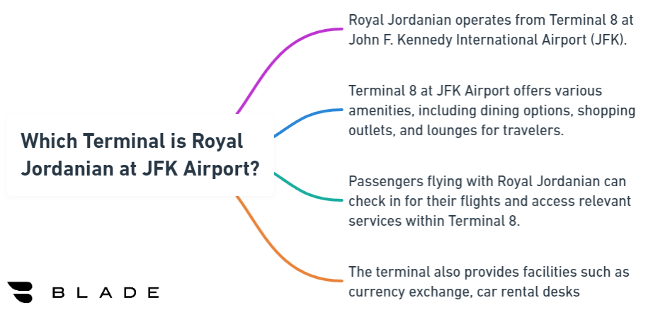 Which Terminal is Royal Jordanian at JFK Airport?