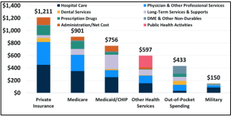 How Does a Self Funded Insurance Plan Work: Top 5 Benefits