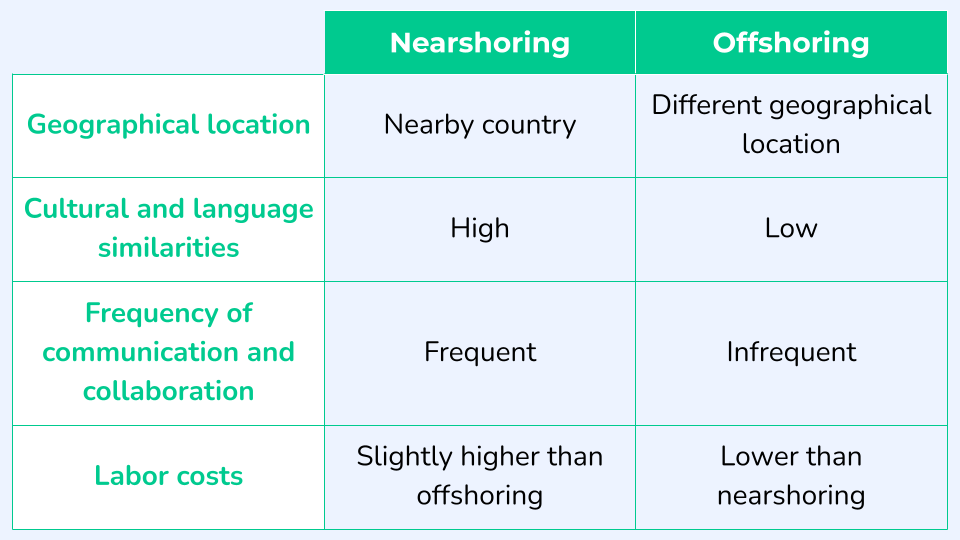Nearshoring vs offshoring
