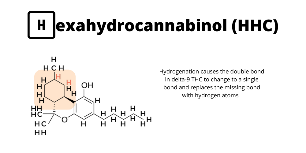 Hexahydrocannabinol Chemical Structure