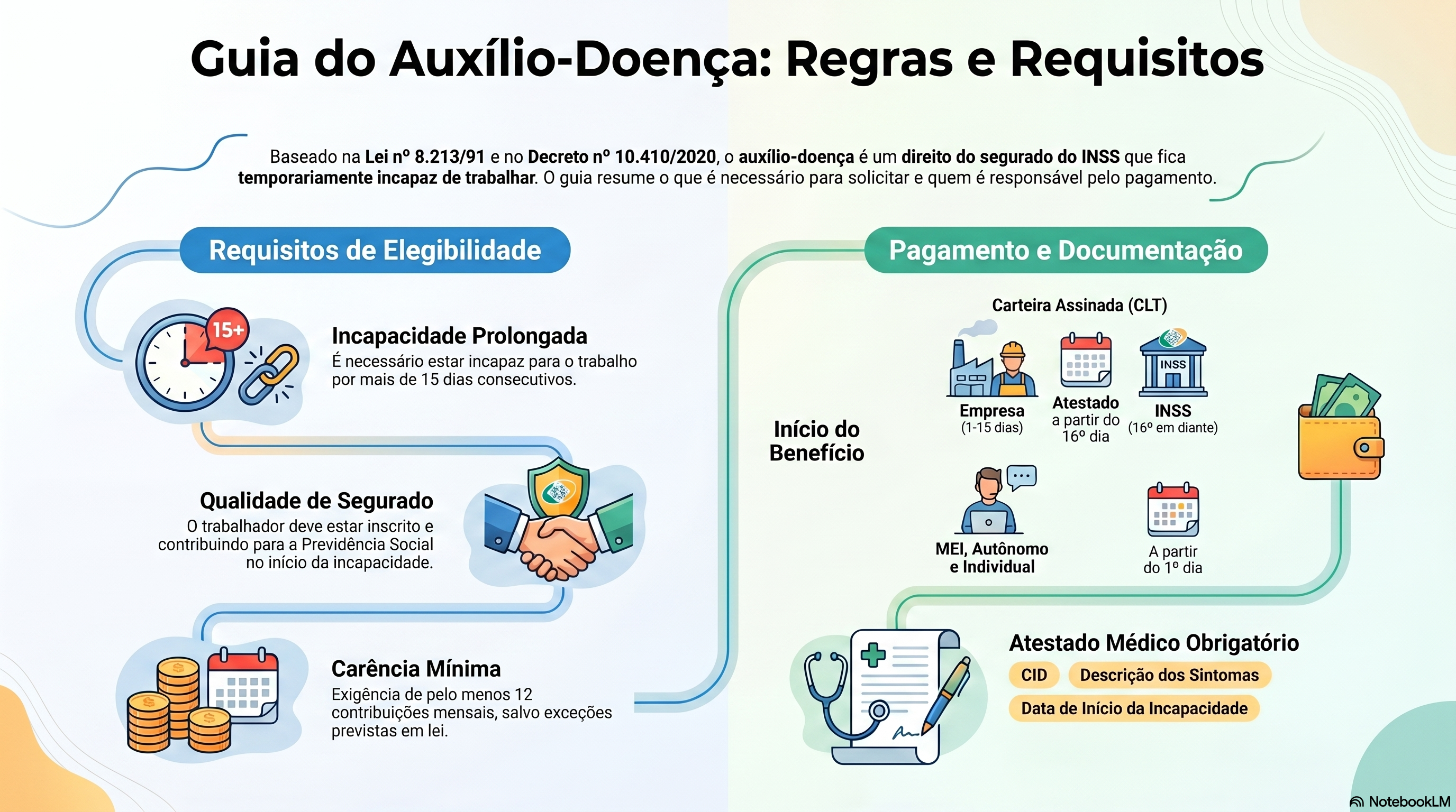 Quais s&atilde;o os requisitos para ter direito ao aux&iacute;lio-doen&ccedil;a?