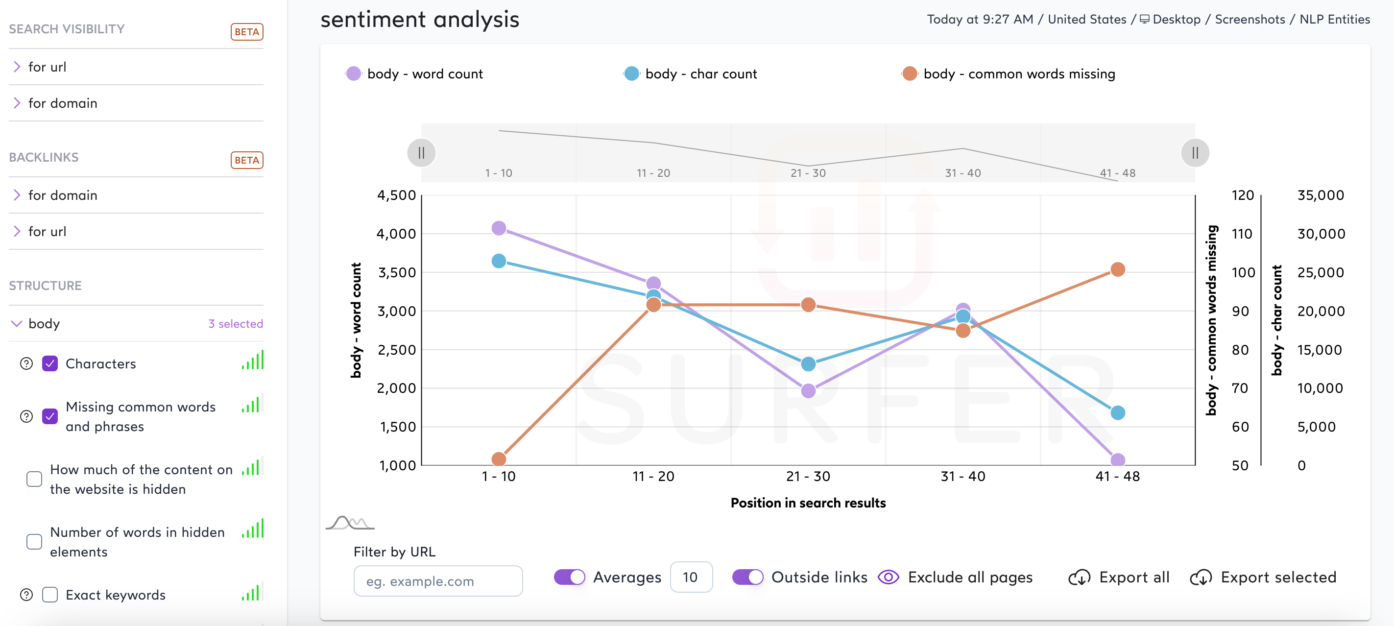 Surfer SEO SERP Analyzer