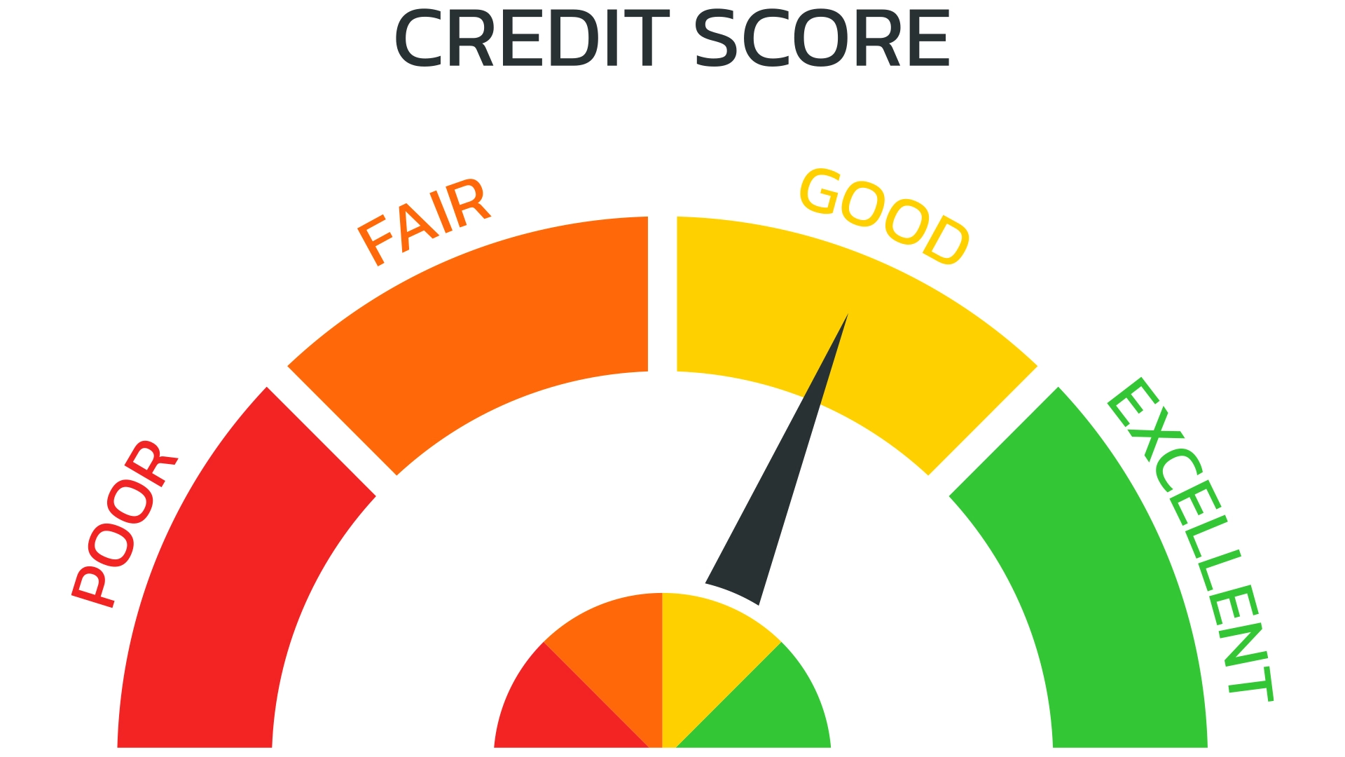 Illegal ways to change a credit score