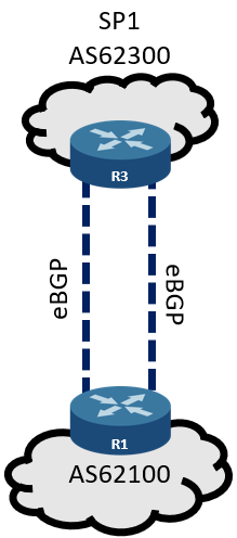 BGP Multihoming