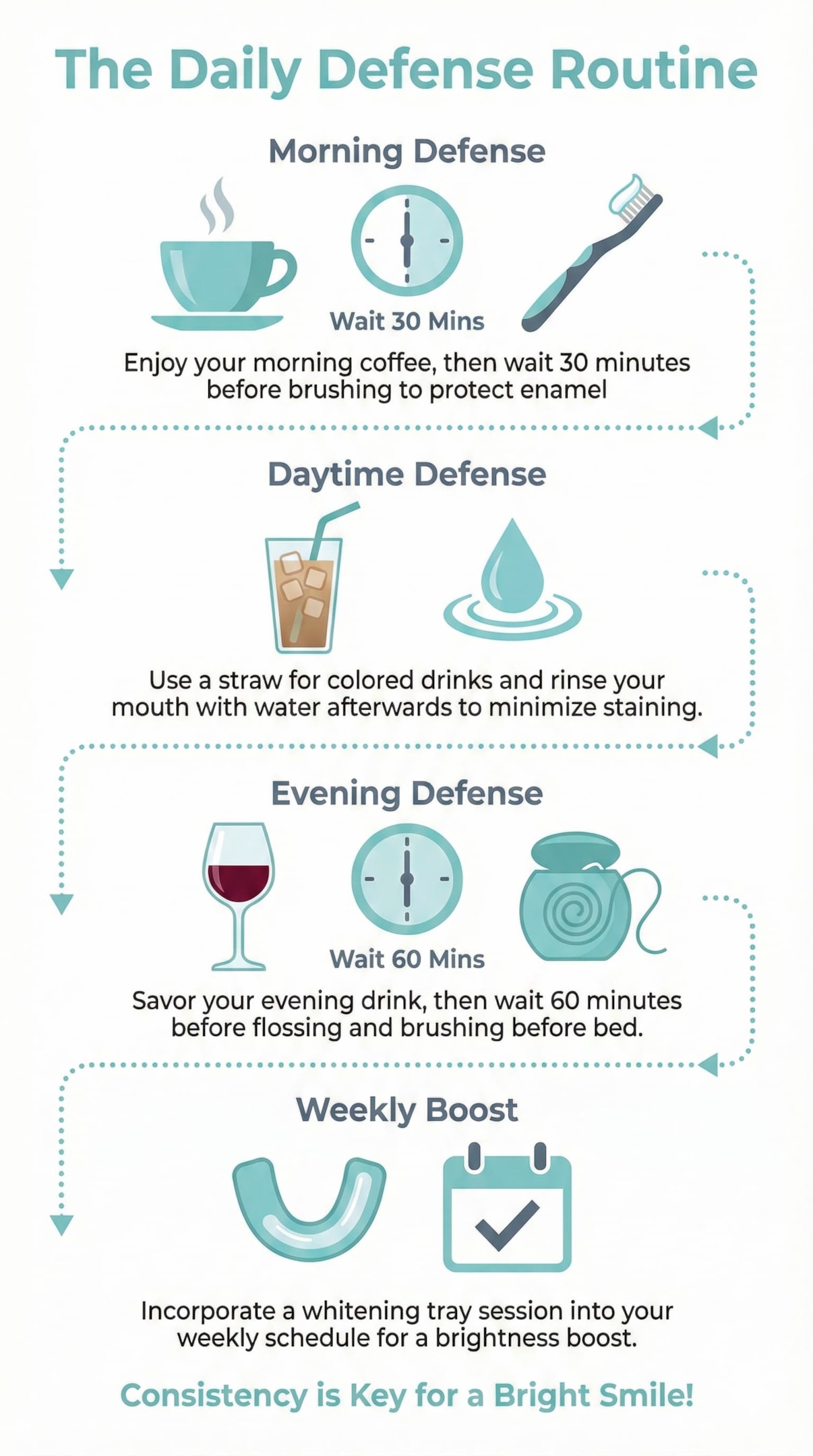 How Should You Structure Your Daily Whitening Routine