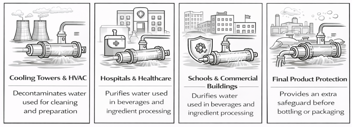 Applications in Industrial and Commercial Systems