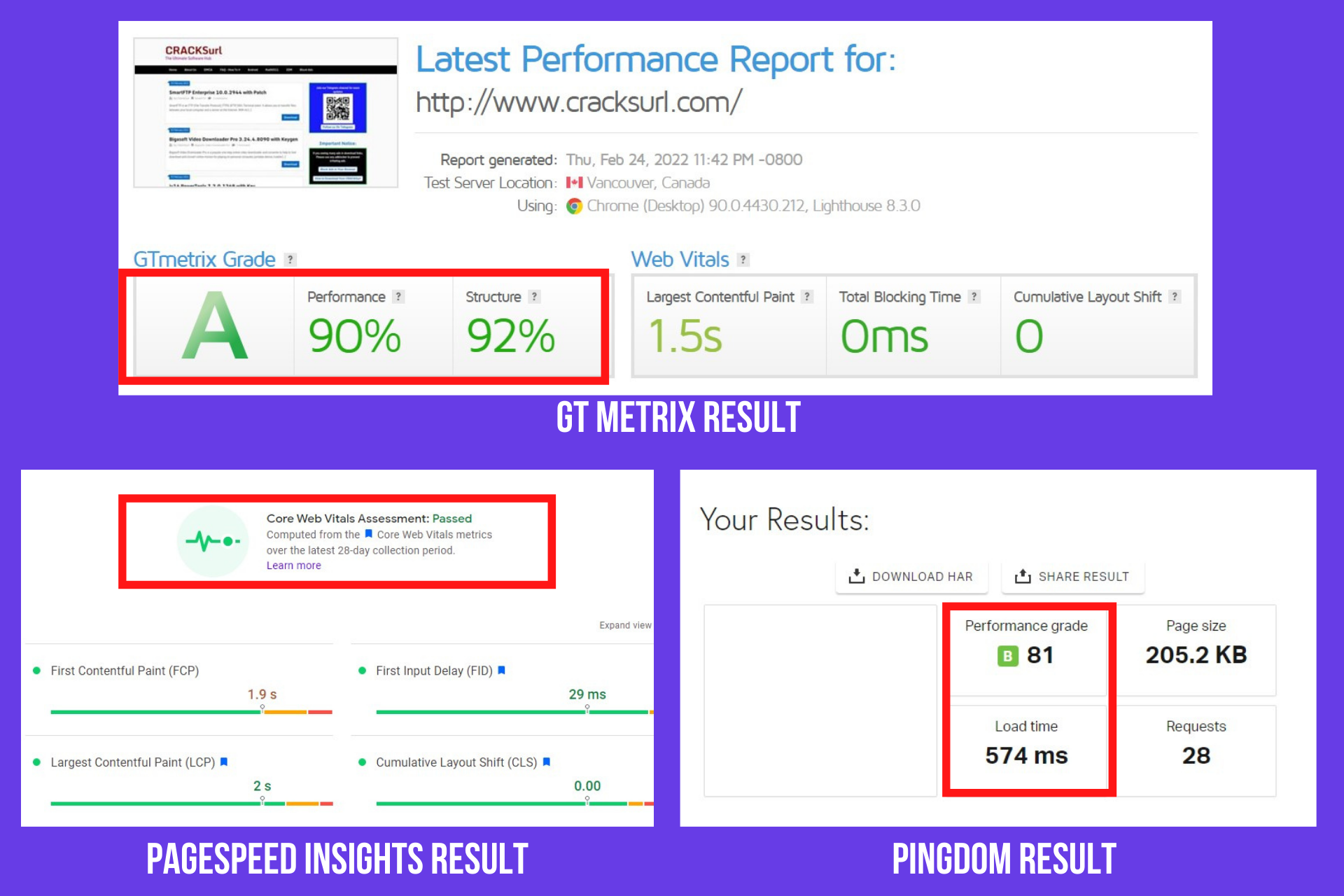 cracksurl.com loading speed result