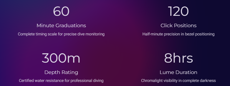 Rolex Submariner 126610LN Core Function: Dive Timing