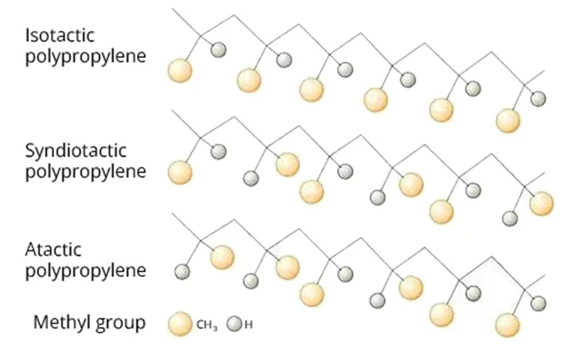 Structural Of 3 Types Of Polypropylene