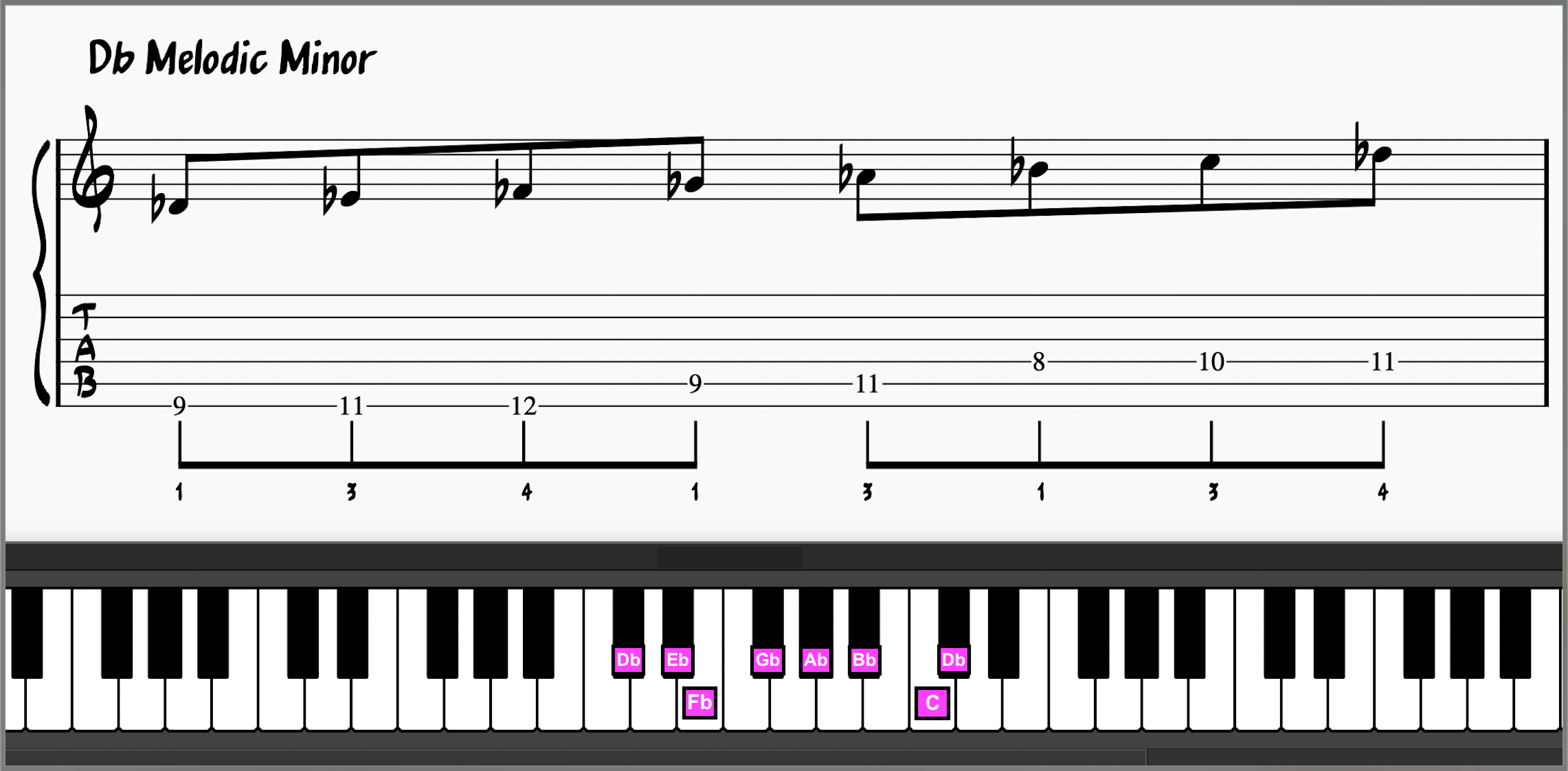 Db Melodic Minor Scale on Piano and Guitar