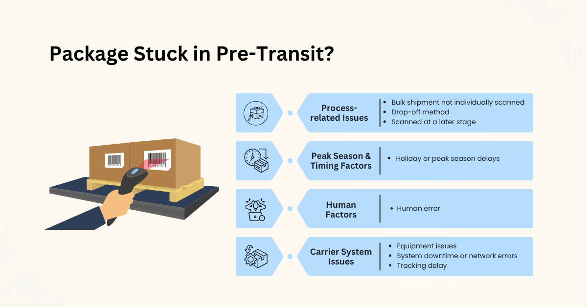 package stuck in pre-transit