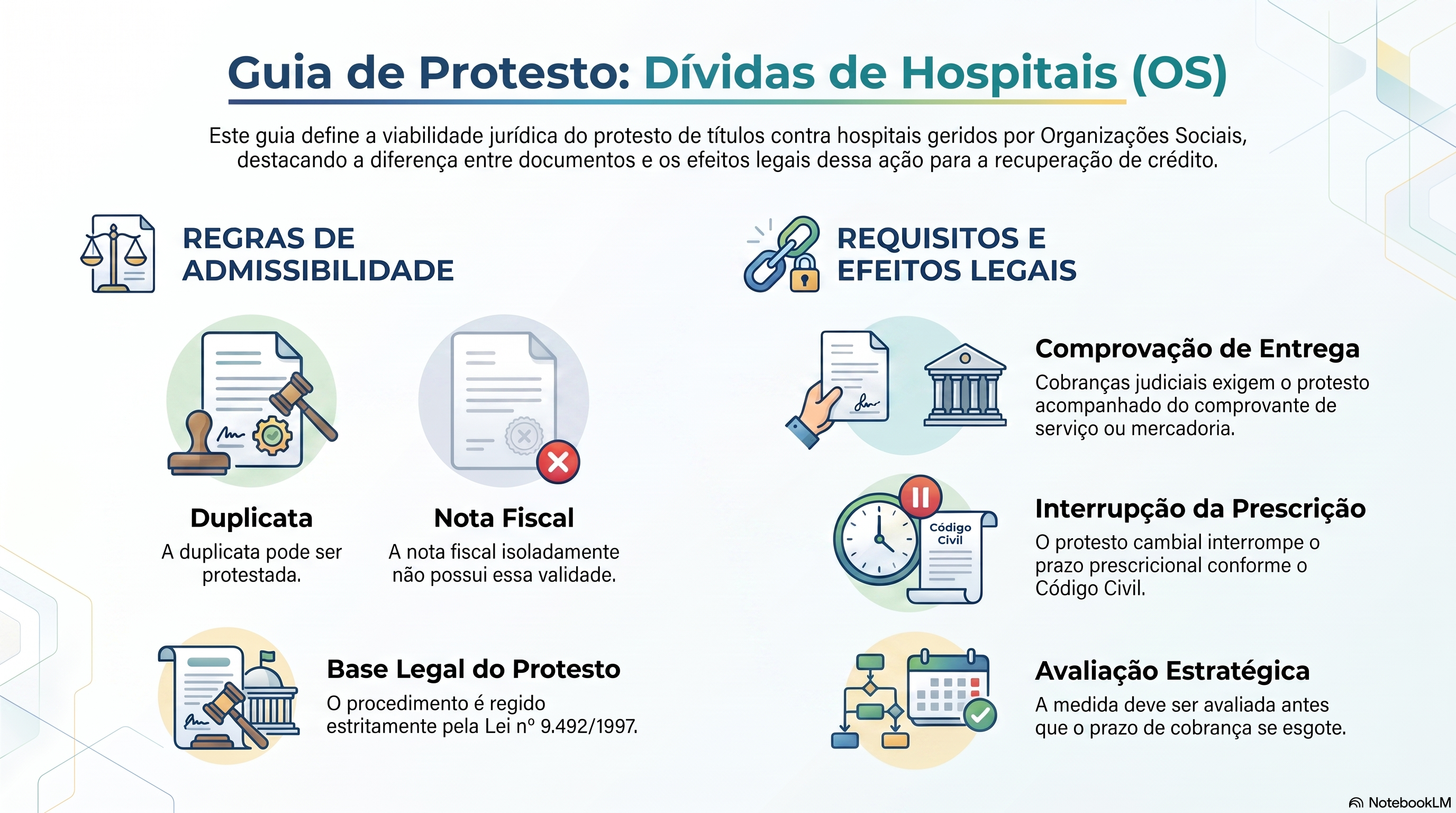 Posso protestar a duplicata ou a nota fiscal de um hospital gerido por organiza&ccedil;&atilde;o social?