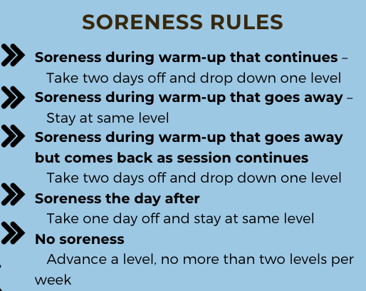 Soreness Rules