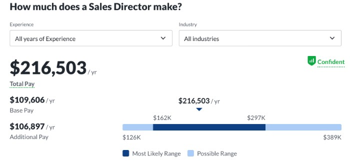 potential salary after finishing prehired tech sales bootcamp