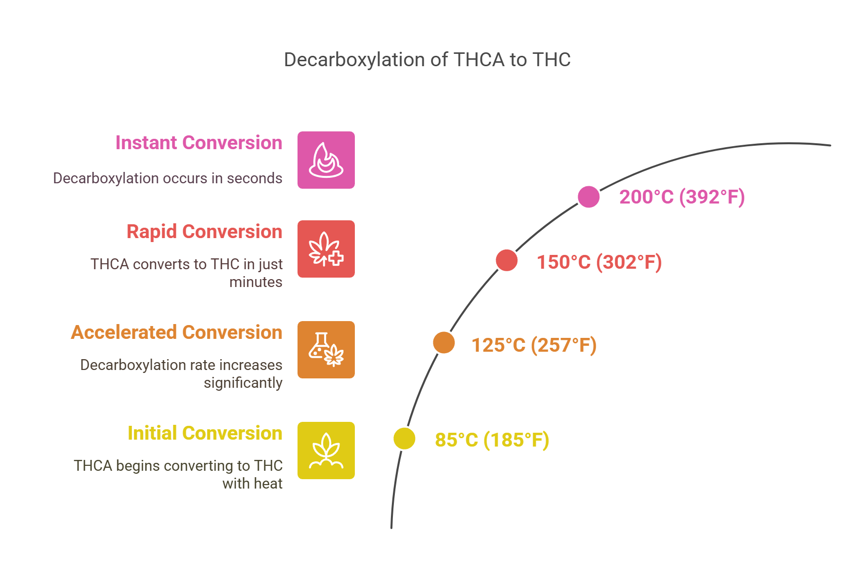 The Magic of Decarboxylation