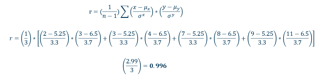 Calculate the correlation coefficient