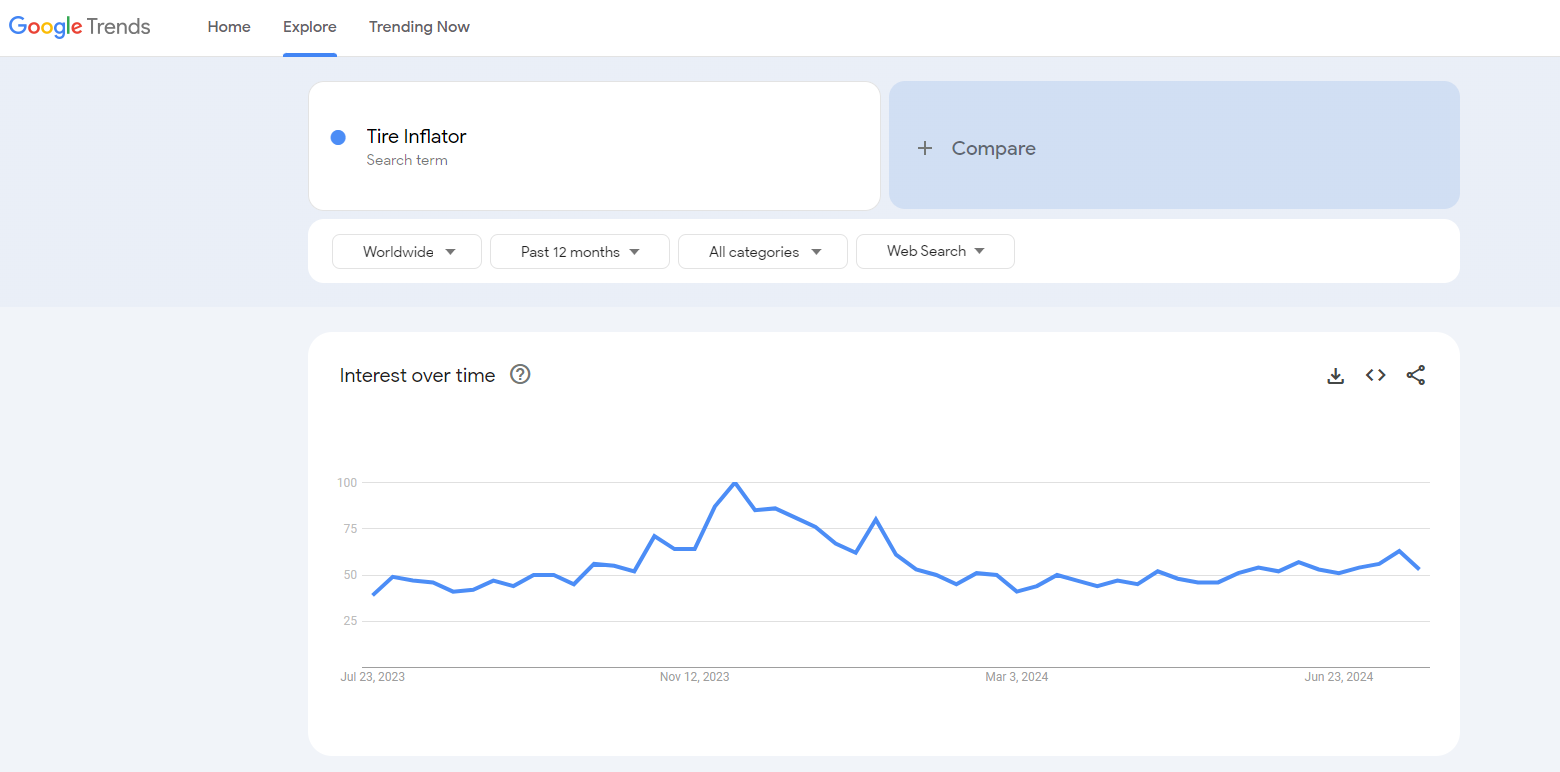 tire inflator google trends results