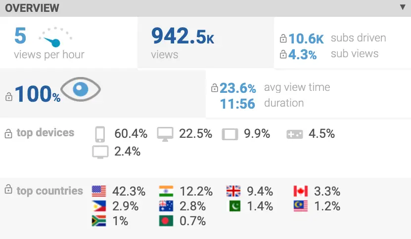 vidIQ video analytics dashboard screen