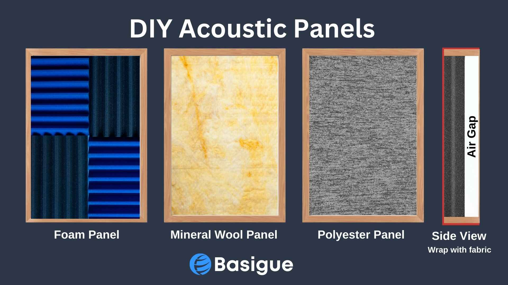 DIY acoustic panels